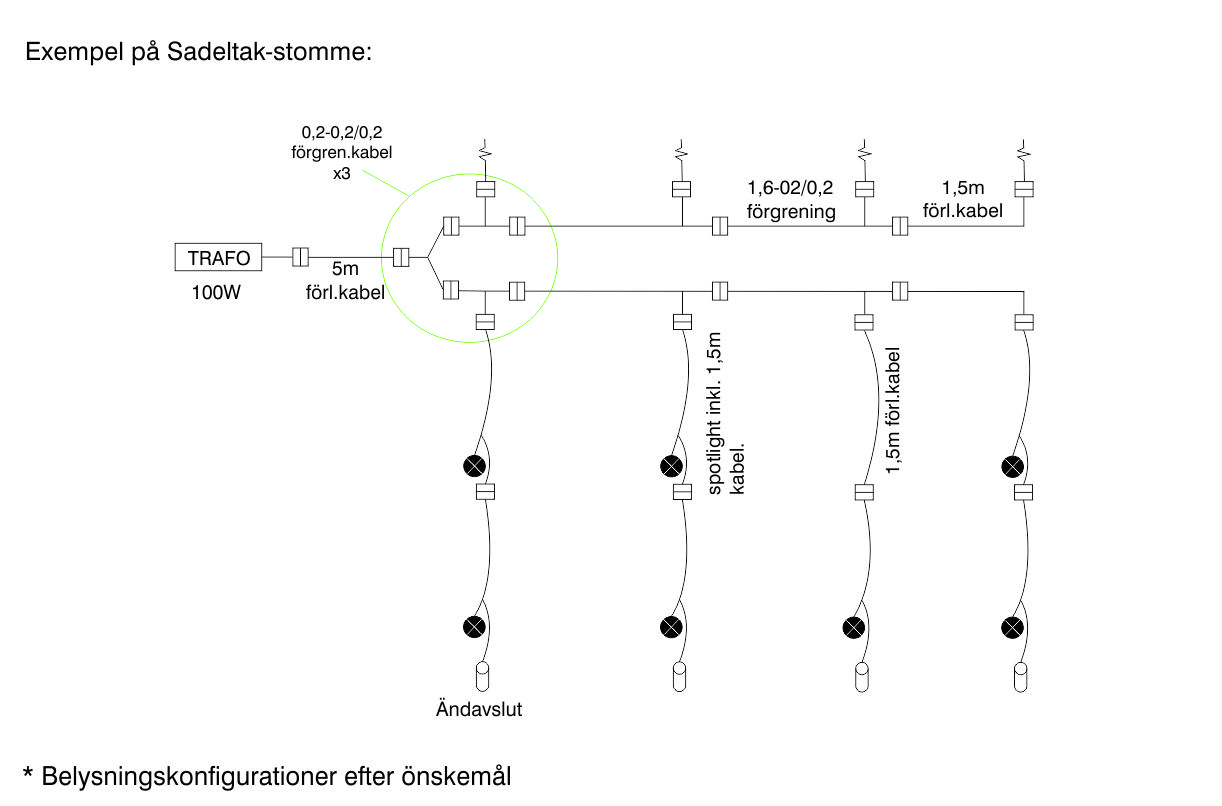 Spotlightsystem uterum | Sadeltak - Bild 4